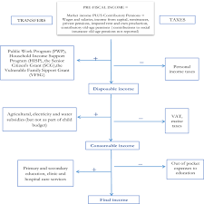 Report.pdf 5 birding in the united states: Fiscal Policy Multidimensional Poverty And Equity In Uganda A Child Lens Analysis Springerlink