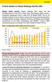 Kadar tol plus akan dikurangkan sebanyak 18 peratus bermula 12 tengah malam ini pix hiasan kuala lumpur kadar tol plus akan dikurangkan sebanyak 18 peratus bermula 12 tengah malam ini seperti yang telah diumumkan oleh pejabat perdana menter. Kadar Tol Plus Kutip Rm4 1 Bilion Untung Bersih Rm2 5 Bilion