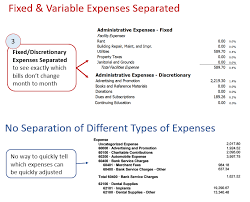 5 Simple Tools Dentists Use To Better Understand Their Financial Statements Practice Financial Group