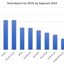 Modeled after mutual funds, reits pool the capital of numerous investors. Reits Vs Real Estate Mutual Funds What S The Difference