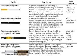 e cigarettes circulation