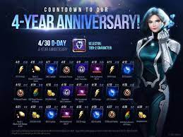 Founded in 1982 by michael and lowell milken, the milken family foundation's core inspiration is to unlock the power of human potential. Mff 5 Year Anniversary Happy Birthday 29 April Marvel Future Fight