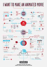 how to make movies helpful infographic flowchart guides