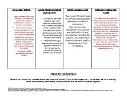 food as a weapon in modern history a comparative analysis chart