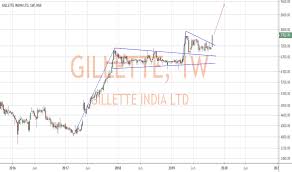 Gillette Stock Price And Chart Nse Gillette Tradingview