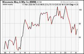 free technical analysis guide learn how to read stock charts