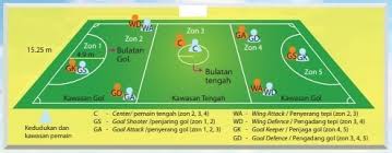 Check spelling or type a new query. Cikgu Hasyariee Menunjukkan Gambar Gelanggang Bola Jaring Tadi Kepada Pelajarnya Berapaka