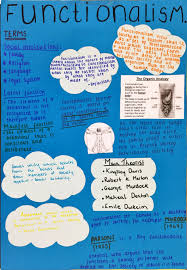 Intro To Theory Social Institution Sociology Student Work