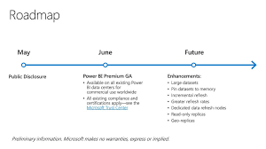 These servers are definitely high performing servers with great cores and capacity, however it is not dedicated. Power Bi Premium Overview Ppt Download