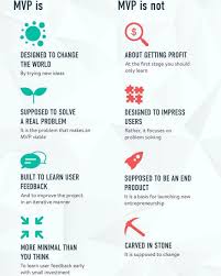 What Is Mvp And What It Isn T A Very Good Info Graphic View Borrowed From Https Anadea Info Blog What Modelos De Negocios Empreendedorismo Procurando Nemo