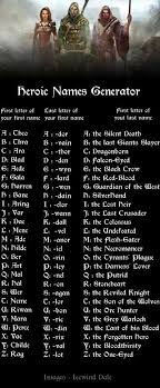 Daciel The Last Crusader Name Generator Writing Characters Writing Inspiration