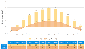 Harbin Weather Climate With Weather Forecast Best Time To