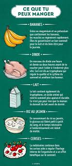 Les 5 Aliments A Eviter Avant De Dormir Et Ceux Que L On Peut Manger Aliments A Eviter Alimentation Conseils Alimentaires