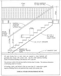 The minimum height of the railing varies based on the height of the deck. Https Storage Googleapis Com Proudcity Petalumaca Uploads 2019 06 Residential Stairs And Handrail Info2020 Pdf