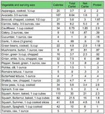 37 best carb counting chart images no carb diets carb