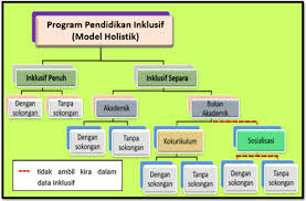 Kod amalan pendidikan murid berkeperluan khas 2014 29th dec 2020. Kod Amalan Pendidikan Murid Berkeperluan Khas Seseorang Murid Berkeperluan Pendidikan Khas Yang Ditentukan Oleh Panel Sebagai Sesuai Untuk Mengikuti Pendidikan Khas Di Bawah Subperaturan 5 1