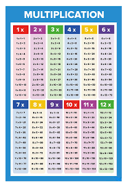 Leran multiplication table for kids. Multiplication Chart
