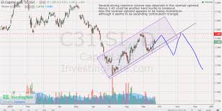 Investment Stocks Chart Sharing Wealth Being