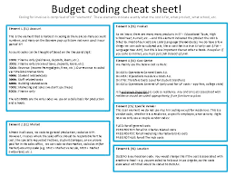 Download the sql cheat sheet, print it out, and stick to your desk. Budget Coding Cheat Sheet Coding For Invoices Is