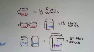 Maybe you would like to learn more about one of these? Gr 3 Math 10 7 Measure Liquids Ounce Pint Quart Gallon Youtube