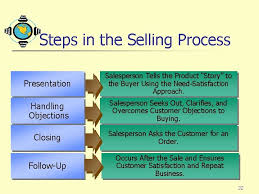 Also known as need satisfaction selling. Chapter 16 Personal Selling And Sales Management 1