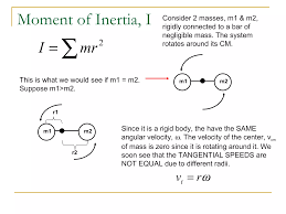 AP Physics C Rotational Motion | PPT