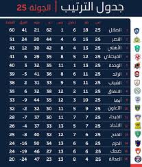 سافر مع السعودية إلى العالم بأفضل الأسعار. Ø¬Ø¯ÙˆÙ„ ØªØ±ØªÙŠØ¨ Ø§Ù„Ø¯ÙˆØ±ÙŠ Ø§Ù„Ø³Ø¹ÙˆØ¯ÙŠ Ø¨Ø¹Ø¯ Ø§Ù†ØªÙ‡Ø§Ø¡ Ø§Ù„Ø¬ÙˆÙ„Ø© 25 Ø§Ù„ÙˆÙØ¯