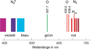 Die Eigenschaften Des Polarlichts Springerlink