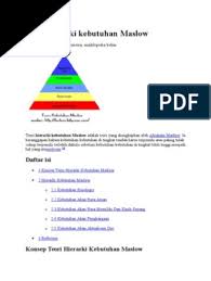 Penggunaan model abraham maslow tentang hierarki keperluan. Teori Hirarki Kebutuhan