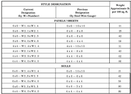 Reinforcing Steel Weights Smartelectrician Co