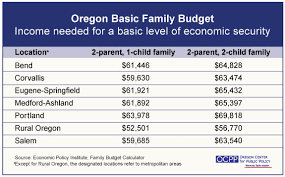 Oregon Housing Blog Epi Family Budget Calculator Updated