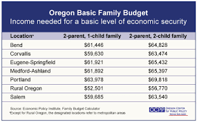 oregon housing blog epi family budget calculator updated