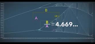 So 4.669 gets rounded to 4.67 while 4.665 gets rounded to 4.66… Kal Naga Ø£Ø¨ÙˆØ§Ù„Ù†Ø¬Ø§ A Twitter Whoooohaaaaaa This Equation Will Change How You See The Universe Universality Of The Repetition From Chaos To Nodal Cycle Is At The Ratio 4 669 Governs Everything
