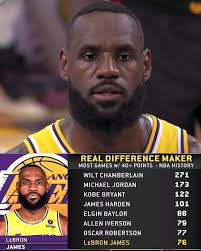 This is why lebron is Considered the Goat