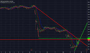 Bearish Chart For Nyse Pcg By Lemm1992 Tradingview
