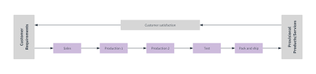 online diagram software visual solution lucidchart