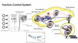 All individual tires have speed sensors which keep track of speed of rotation of there is only a minor difference which is, traction control has the ability to only limit the power to the wheels while electronic stability control has the. Explain Traction Control System With Working