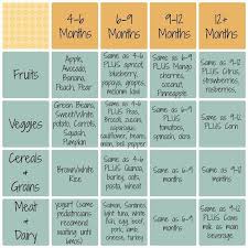 36 Unexpected Baby Led Weaning Food Chart