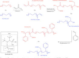 It is used as an excipient in many pharmaceutical products. Pdf Caracterisation De Copolymeres A Blocs A Base De Poly Oxyde D Ethylene Et De Polystyrene Par Des Techniques De Chromatographie Liquide Avancees Semantic Scholar