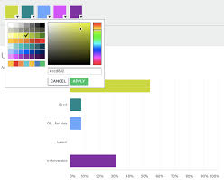 Use Custom Chart Colors To Reflect Your Brand And Bring Your