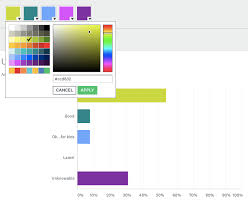 use custom chart colors to reflect your brand and bring your