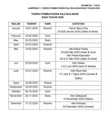 Pejam celik pejam celik tahun 2017 melabuhkan tirainya tidak lama sahaja dan bakal menyusul tahun baru 2018 pula. I Love Sarawak Tarikh Pembayaran Gaji Penjawat Awam Facebook