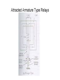 Electrical relays come in a variety of unique types purely based on the various technologies being implemented in each, although they all function and perform using the same primary concept. Type Of Relays Relay Inductor