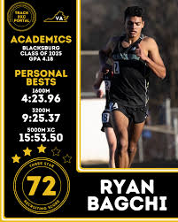 Abraham Dahn Recruiting Score: 86 🎓Ridley (PA) class of 25' ⏱️Personal  Bests: 60m