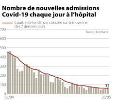 On peut contracter les virus respiratoires en serrant la main à quelqu'un puis en se touchant les yeux, le nez ou la bouche. Coronavirus En Belgique Le Bilan Des Hospitalisations Sonne Un Premier Signal D Alerte Le Soir Plus