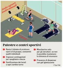 Ma soprattutto una roadmap ben definita dell'italia che. Le Linee Guida Per Le Palestre