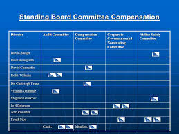 Jetblue Airways Strategic Audit Strategic Management Larry W