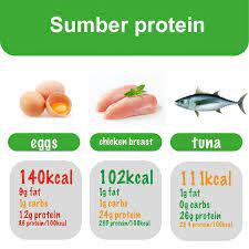Suplemen fitness persembahan muscle pharm menyediakan protein tinggi namun rendah karbohidrat, lemak, dan sodium. Fitness Gym Mania Makanan Sumber Protein