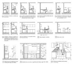 Anthropometry Architecture Yahoo Image Search Results Restaurant Kitchen Design Interior Design Layout Kitchen Design