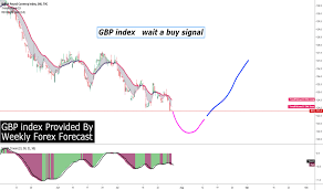 gbp index wait to buy risky to buy gbp now for tvc bxy by